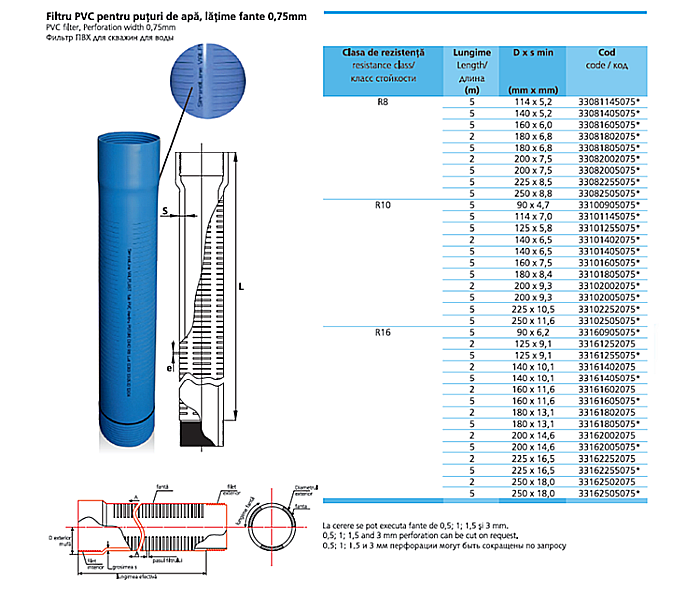Filtru pvc pentru put cu fante 0.75mm d.125x6mm R10 L5M 33101255075 SPringkit [2]