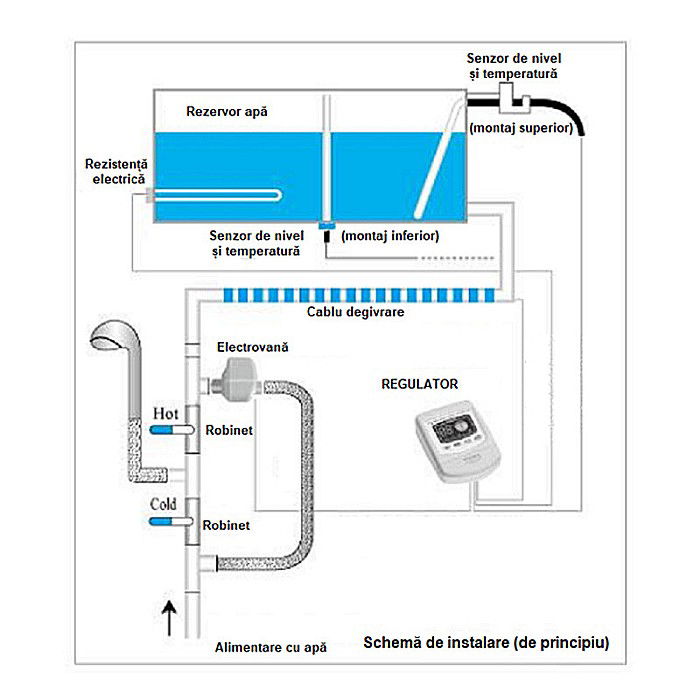 AUTOMATIZARE PANOU SOLAR NEPRESURIZAT TK-7 REGULATOR SOLAR 1L04001021 [4]