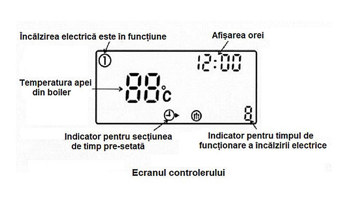 AUTOMATIZARE PANOU SOLAR PRESURIZAT TK-7Y REGULATOR SOLAR 1L04001022 [5]