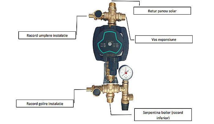 GRUP DE POMPARE PANOSOL S8 C.720 [3]