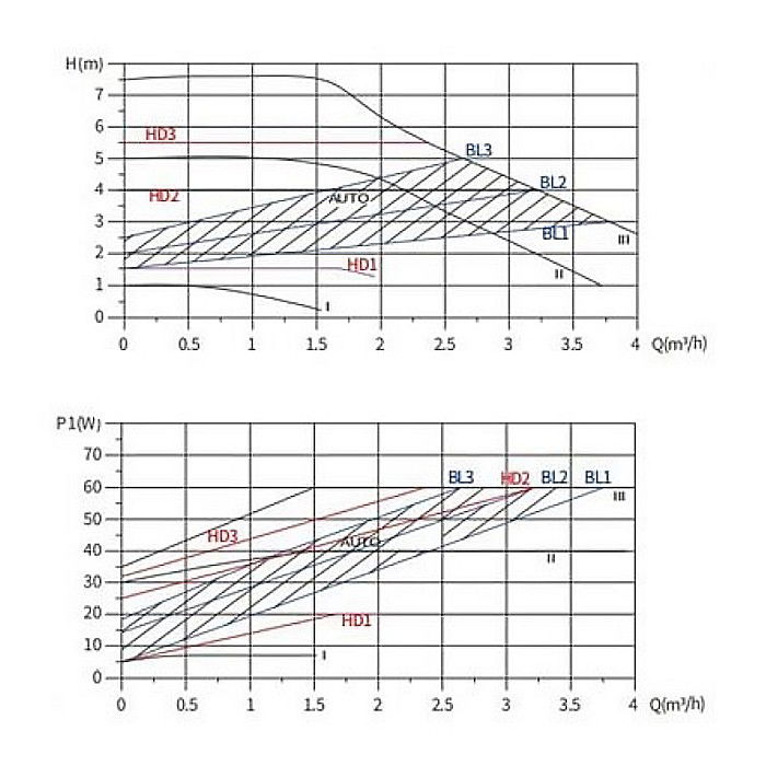 GRUP DE POMPARE PANOSOL P8 C.722 [2]
