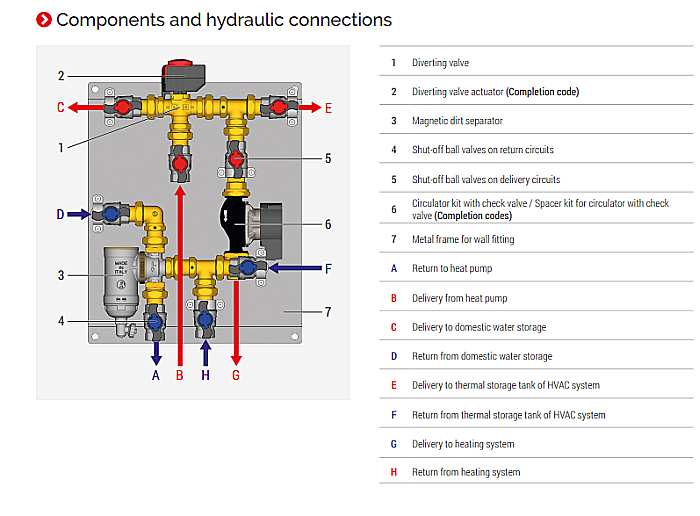 Unitate hidraulica pentru pompa de caldura R586HPI Giacomini [2]