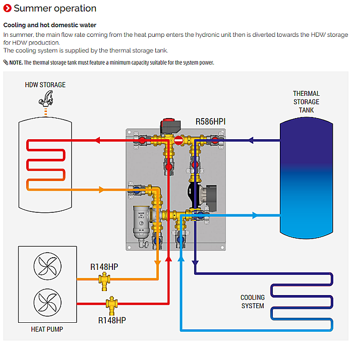 Unitate hidraulica pentru pompa de caldura R586HPI Giacomini [3]