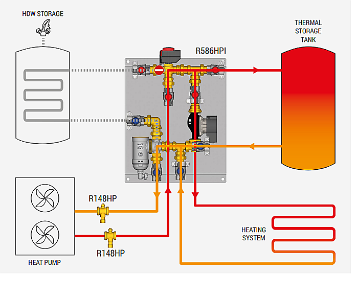 Unitate hidraulica pentru pompa de caldura R586HPI Giacomini [6]