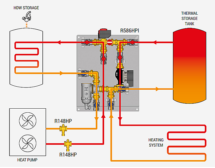 Unitate hidraulica pentru pompa de caldura R586HPI Giacomini [7]