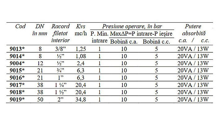 ELECTROVENTIL ABUR 1 DN21 CEME ESV 9016 [2]