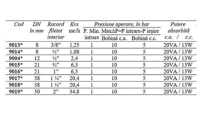 ELECTROVENTIL ABUR 2 DN50 CEME ESV 9019 [2]