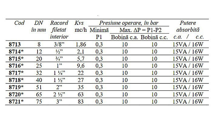ELECTROVANA APA 21/2 NORMAL DESCHIS 230VCA DN65 CEME 8720 [2]