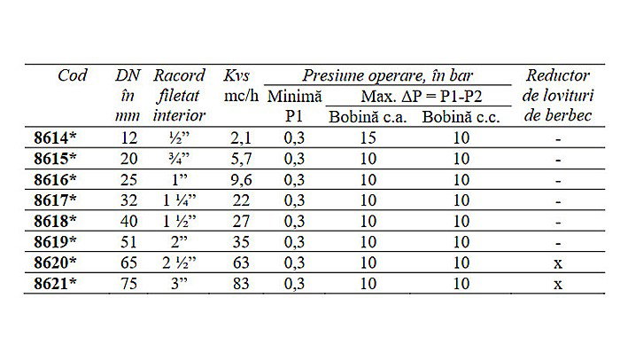 ELECTROVANA APA 2 NORMAL INCHIS 230VCA DN51 CEME 8619 [2]