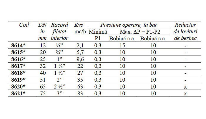 ELECTROVANA APA 1 NORMAL INCHIS 230VCA DN25 CEME 8616 [2]