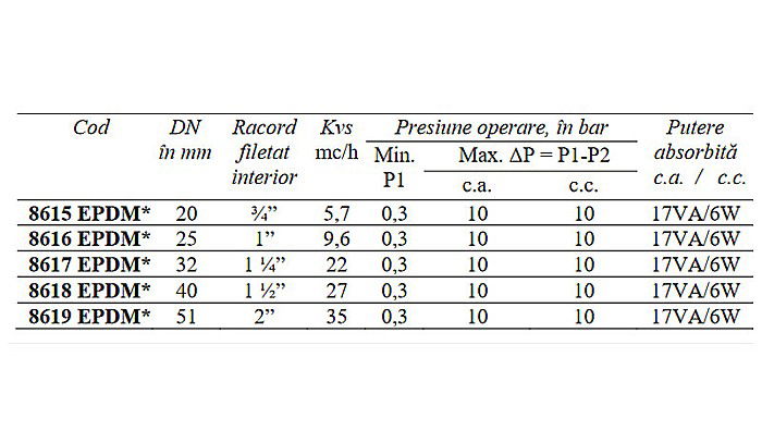 ELECTROVANA APA 3/4 NORMAL INCHIS 230VCA DN20 130 GRADE CEME 8615 EPDM [2]