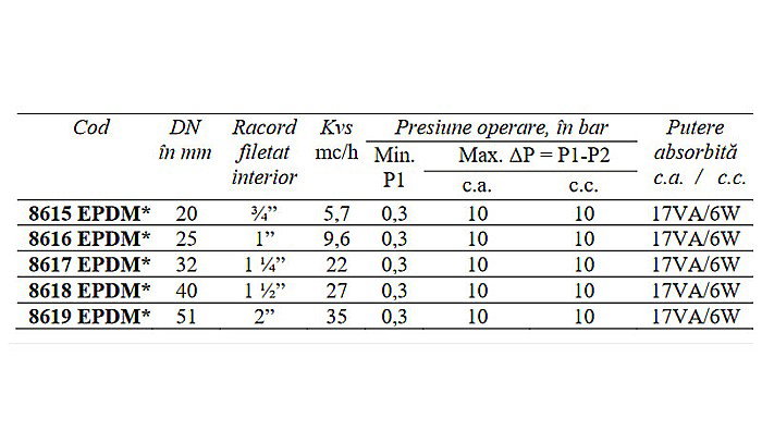 ELECTROVANA APA 1 NORMAL INCHIS 230VCA DN25 130 GRADE CEME 8616 EPDM [2]