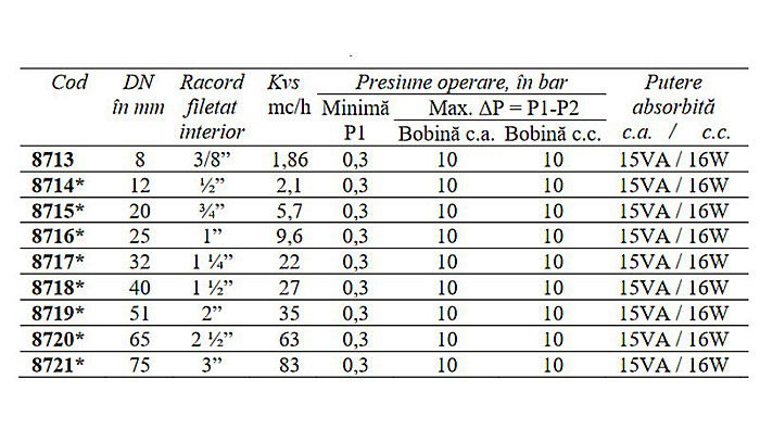 ELECTROVANA APA 3/8 NORMAL DESCHIS 230VCA DN8 CEME 8713 [2]
