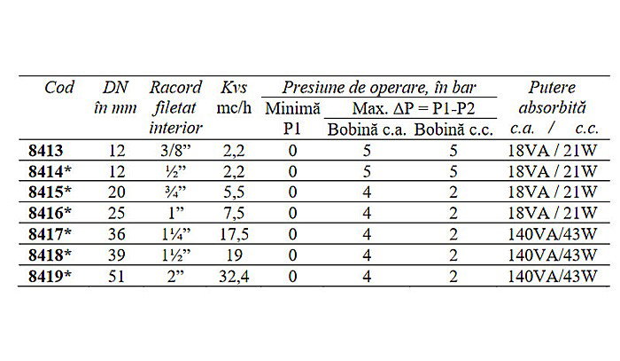 ELECTROVALVA APA 11/4 NORMAL INCHIS DN36 CEME 8417 [2]