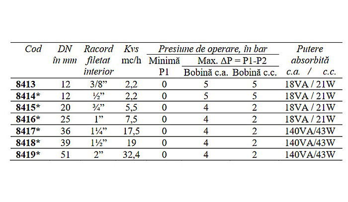 ELECTROVALVA APA 2 NORMAL INCHIS DN51 CEME 8419 [2]