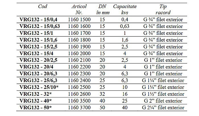 VANA 3 CAI DE AMESTEC ROTATIVA 1 FE VRG132-20/4 ESBE 1160 2200 [2]