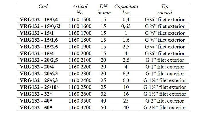 VANA 3 CAI DE AMESTEC ROTATIVA 11/4 FE VRG132-25/6.3 ESBE 1160 2400 [2]
