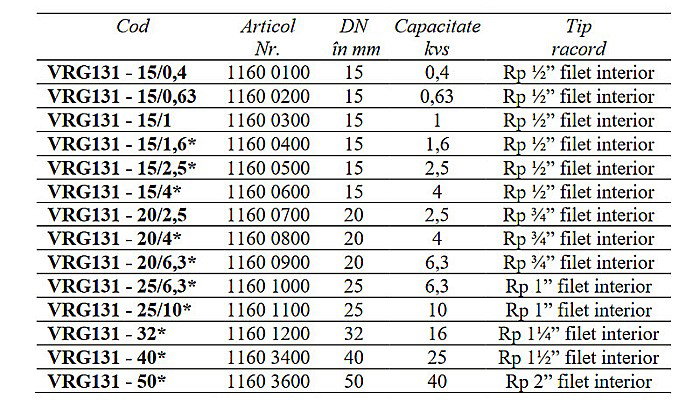 VANA 3 CAI DE AMESTEC ROTATIVA 1/2 FI VRG131-15/4 ESBE 1160 0600 [2]