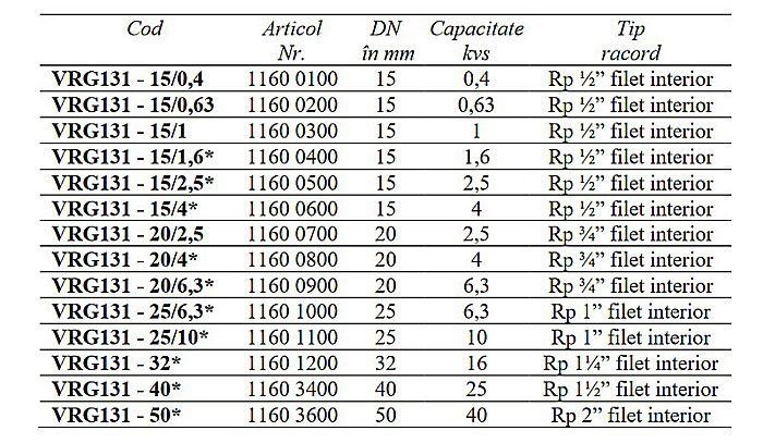VANA 3 CAI DE AMESTEC ROTATIVA 1/2 FI VRG131-15/1.6 ESBE 1160 0400 [2]