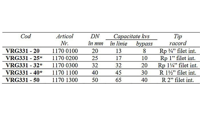 VANA 3 CAI DE COMUTATIE ROTATIVA 1 DN25 FI VRG231-25/10 ESBE 1162 0200 [2]