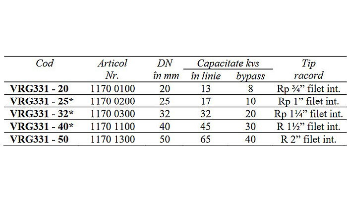 VANA 3 CAI DE COMUTATIE ROTATIVA 11/2 DN40 FI VRG231-40/30 ESBE 1162 1400 [2]