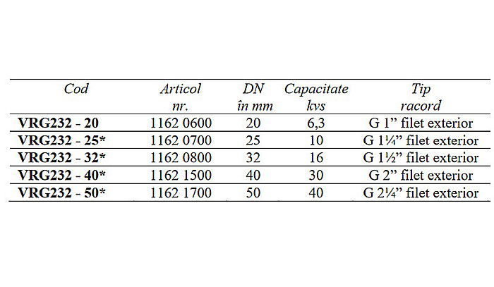 VANA 3 CAI DE COMUTATIE ROTATIVA 2 DN40 FE VRG232-40/30 ESBE 1162 1500 [2]