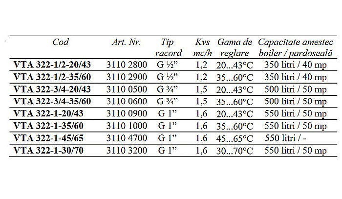 VANA TERMICA DE AMESTEC PENTRU BOILER 1/2 FE 35-60 VTA322-1/2-35/60 ESBE 3110 2900 [4]