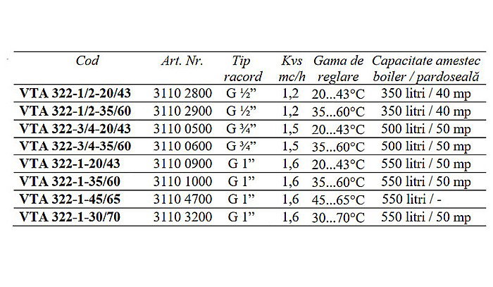 VANA TERMICA DE AMESTEC PENTRU BOILER 1 FE 30-70 VTA322-1-30/70 ESBE 3110 3200 [4]