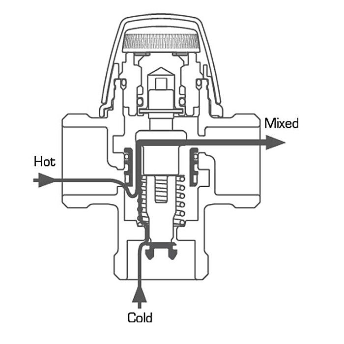 VANA TERMICA DE AMESTEC PENTRU BOILER 1 FE 35-60 VTA322-1-35/60 ESBE 3110 1000 [2]