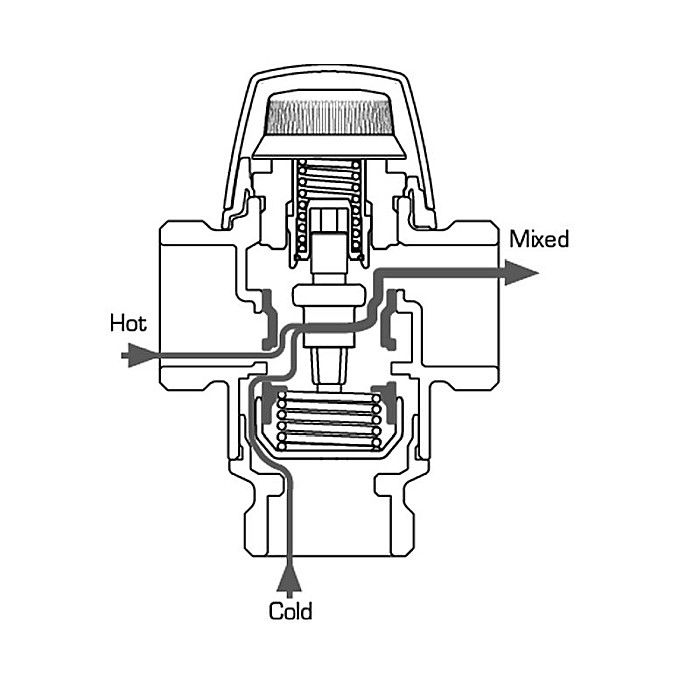 VANA TERMICA DE AMESTEC PENTRU BOILER 1 FE 50-75 VTA522-1-50/75 ESBE 3162 0300 [2]