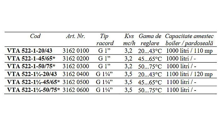 VANA TERMICA DE AMESTEC PENTRU BOILER 1 FE 50-75 VTA522-1-50/75 ESBE 3162 0300 [4]