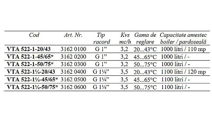 VANA TERMICA DE AMESTEC PENTRU BOILER 1 FE 45-65 VTA522-1-45/65 ESBE 3162 0200 [4]