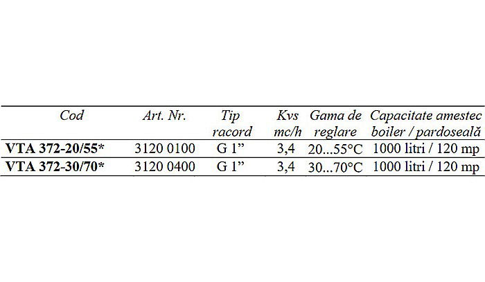 VANA TERMICA DE AMESTEC PENTRU PARDOSEALA 1 FE 30-70 VTA372-30/70 ESBE 3120 0400 [2]