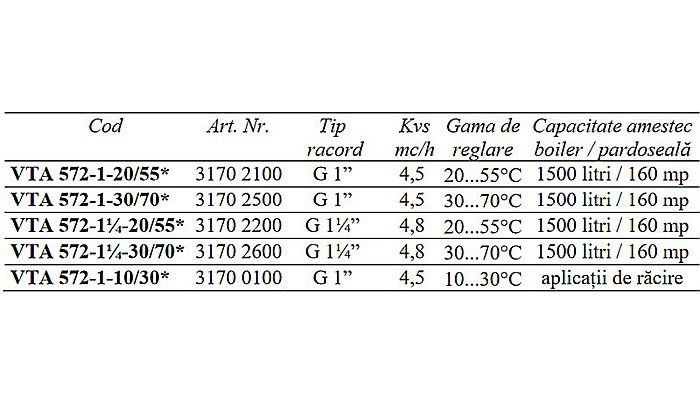 VANA TERMICA DE AMESTEC 1 FE 30-70 VTA572-1-30/70 ESBE 3170 25 [2]