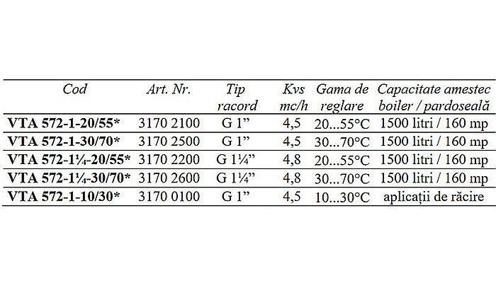 VANA TERMICA DE AMESTEC 1 1/4 FE 30-70 VTA572-11/4-30/70 ESBE 3170 26 [2]