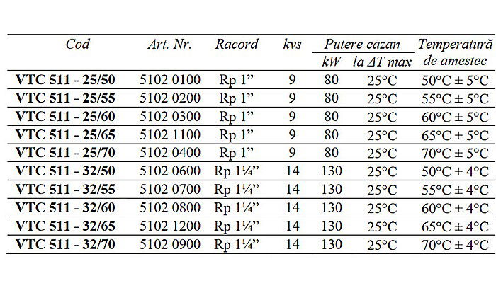 VENTIL TERMIC DE AMESTEC 1 FI 25-60 VTC511-25/60 ESBE 5102 0300 [2]
