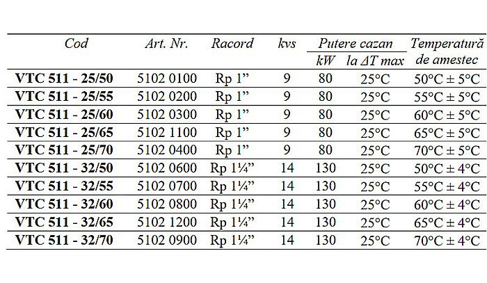VENTIL TERMIC DE AMESTEC 1 1/4 FI 32-55 VTC511-32/55 ESBE 5102 0700 [2]