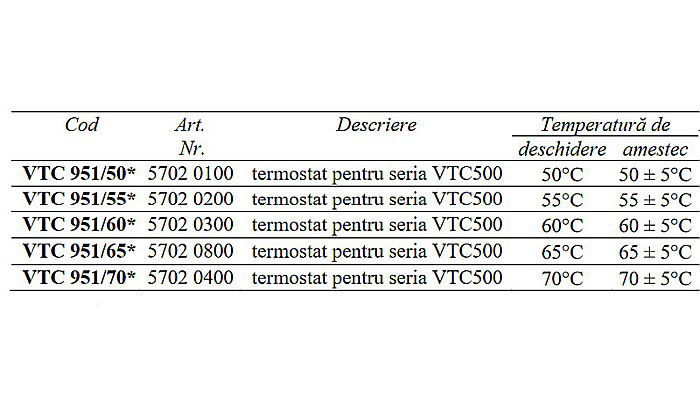 TERMOSTAT PENTRU VTC511/512/531 LTC141/171 65 GRADE VTC951/65 ESBE 5702 0800 [2]