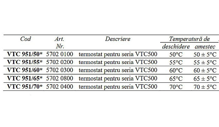 TERMOSTAT PENTRU VTC511/512/531 LTC141/171 55 GRADE VTC951/55 ESBE 5702 0200 [2]