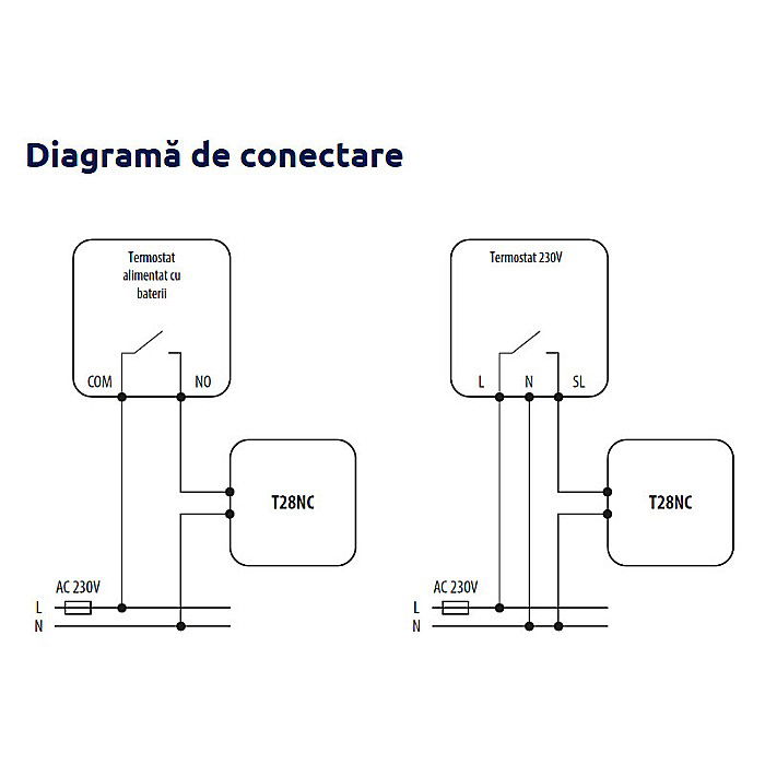 ACTUATOR TERMIC SALUS T28NC230V FILET M28X1.5 NORMAL INCHIS 230V [3]
