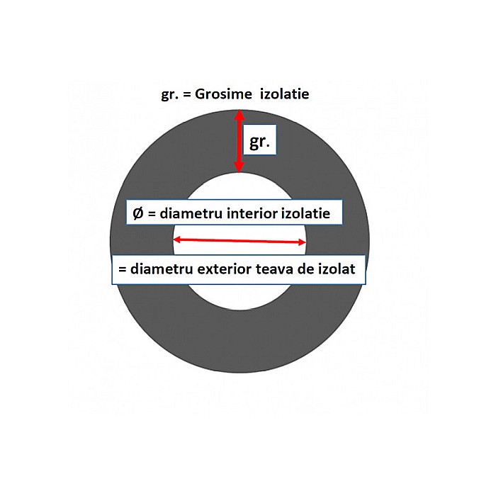 TUB IZOLATIE ARMAFLEX 09X042 2ML/BUC NEAGRA [3]