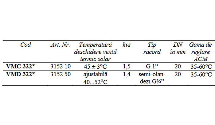 KIT SOLAR DEVIERE SI AMESTEC VMC322-45 ESBE 3152 10 [4]