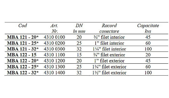 ROBINET CU BILA 2 CAI MOTORIZATE ON/OFF 1 1/4 FE MBA122-25 ESBE 4310 1300 [2]