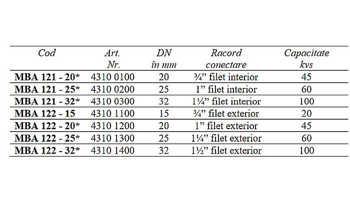 ROBINET CU BILA 2 CAI MOTORIZATE ON/OFF 1 1/4 FI MBA121-32 ESBE 4310 0300 [2]
