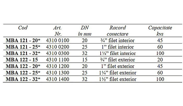 ROBINET CU BILA 3 CAI MOTORIZATE ON/OFF 1 1/4 FE MBA132-25 ESBE 4310 25600 [3]
