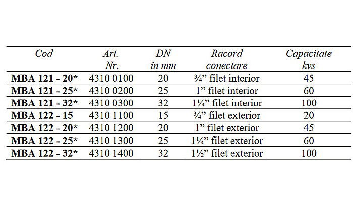 ROBINET CU BILA 3 CAI MOTORIZATE ON/OFF 1 FE MBA132-20 ESBE 4310 2500 [3]