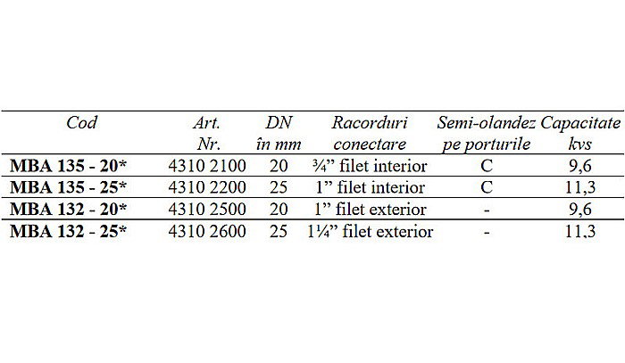 ROBINET CU BILA 3 CAI MOTORIZATE ON/OFF 3/4 FI MBA135-20 ESBE 4310 2100 [3]
