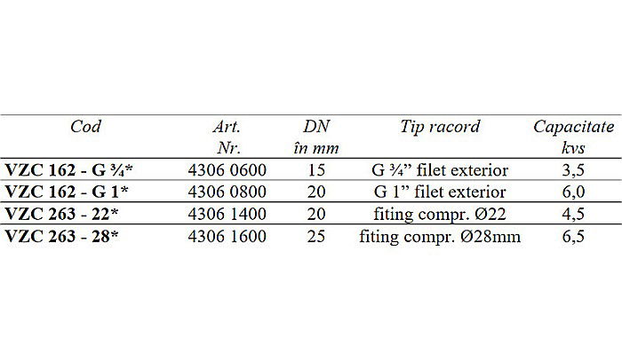 VANA CU 3 CAI DE COMUTATIE/DERIVATIE 22MM VZC263-22 ESBE 4306 1400 [3]