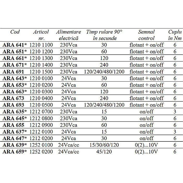 SERVOMOTOR ROTATIV COMPACT ARA653 ESBE 1210 0200 [2]