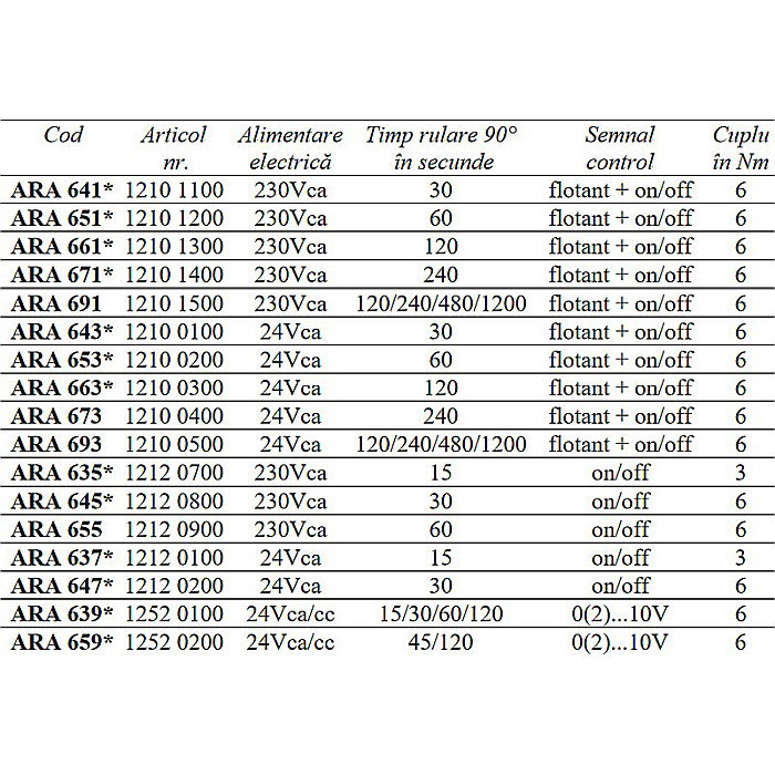 SERVOMOTOR ROTATIV COMPACT ARA659 ESBE 1252 0200 [2]